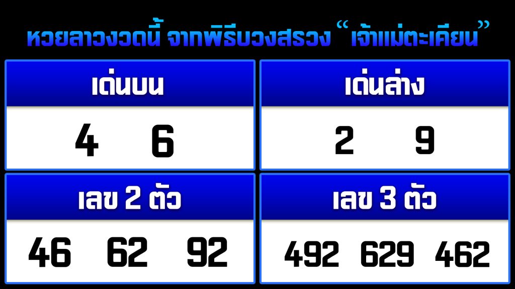 หวยลาวงวดนี้