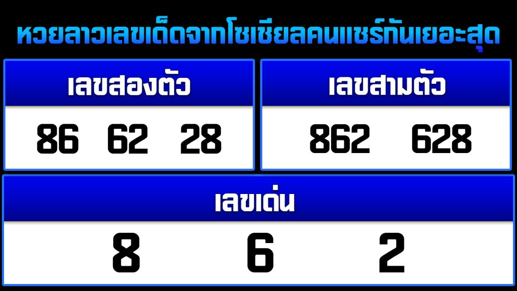 หวยลาวเลขเด็ด