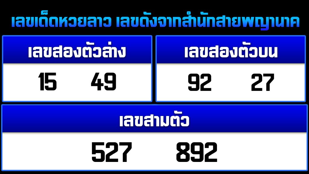 เลขเด็ด วันนี้