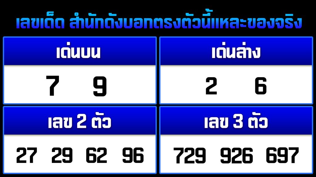 เลขเด็ด