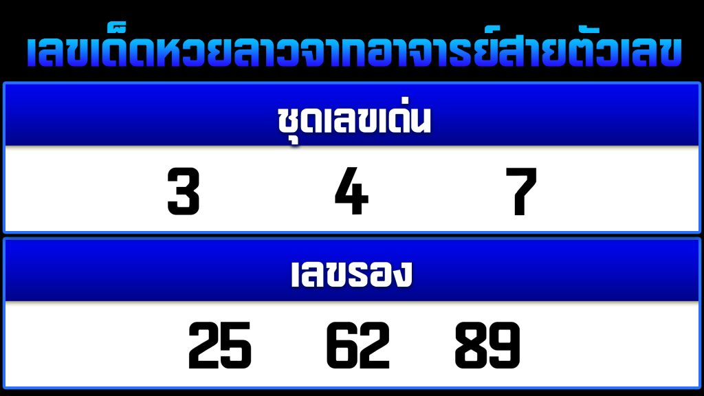 เลขเด็ดงวดนี้