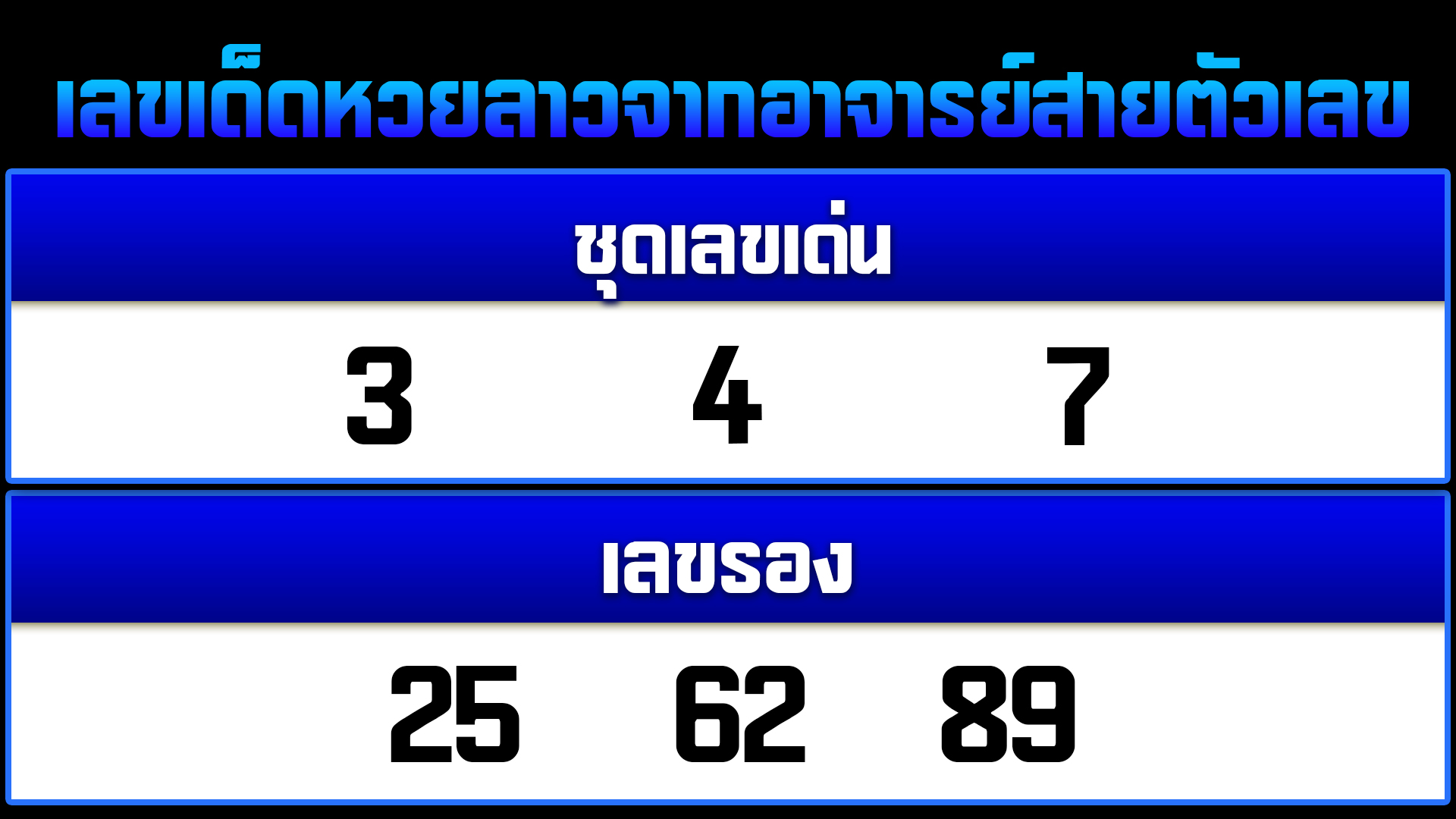 เลขเด็ดงวดนี้