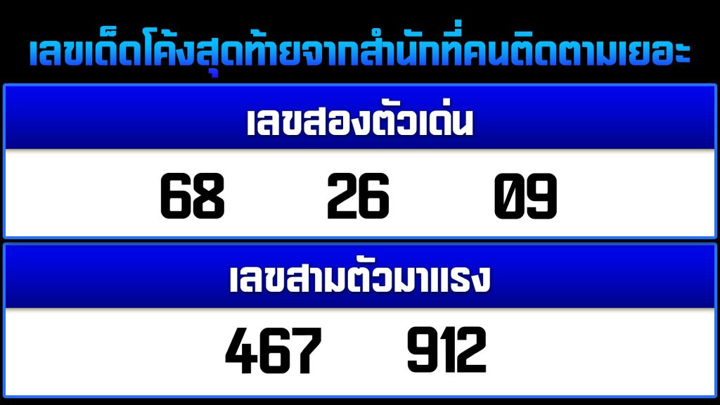 เลขเด็ดงวดนี้