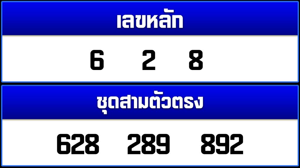 เลขเด็ดงวดนี้