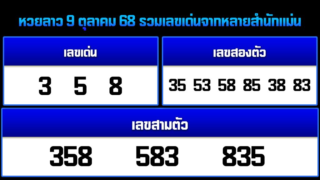 แนวทาง เลขเด็ดวันนี้ หวยฮานอย และ หวยลาว 9 ตุลาคม 68 รวมเลขเด่นจากหลายสำนักแม่น